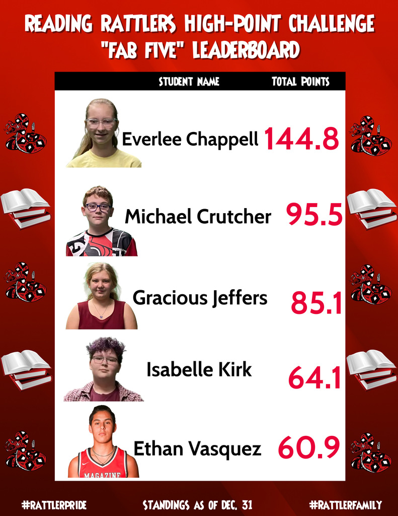 Reading Rattlers Leaderboard