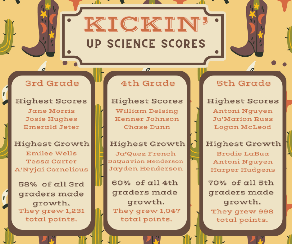 Science Growth Chart