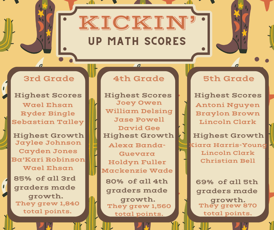 Math Growth Chart