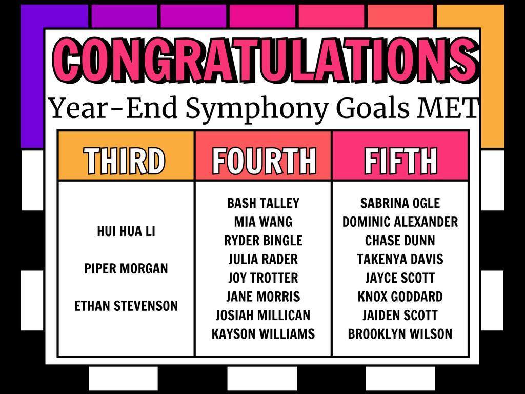 Congratulations End Of Year Goals