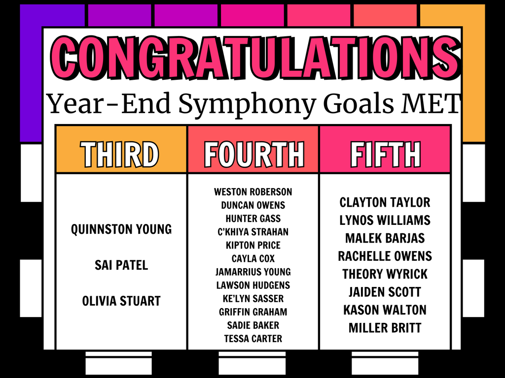 EOY Symphony Math Goals