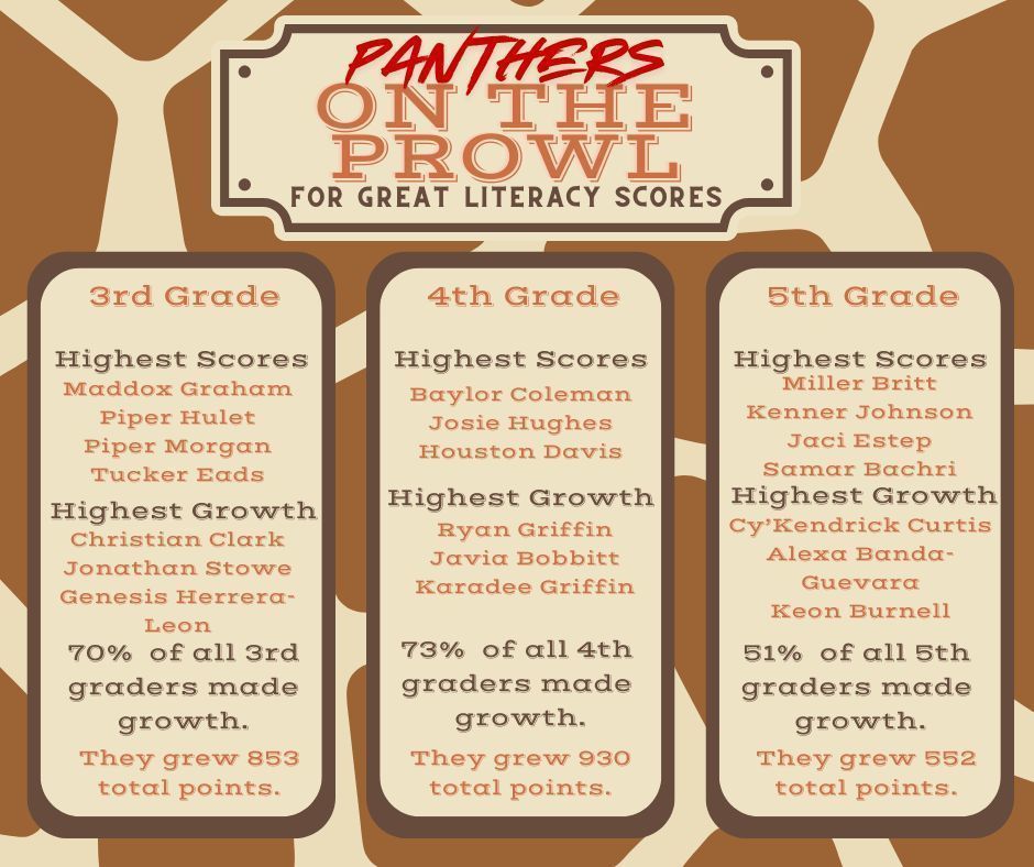 Panthers on the Prowl Literacy