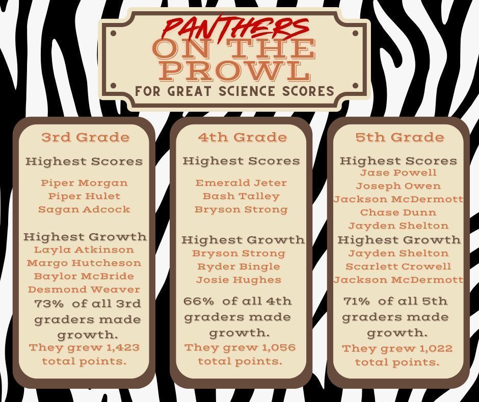 Panthers on the Prowl Science