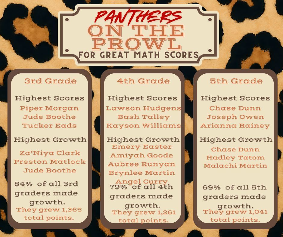 Panthers on the Prowl Math