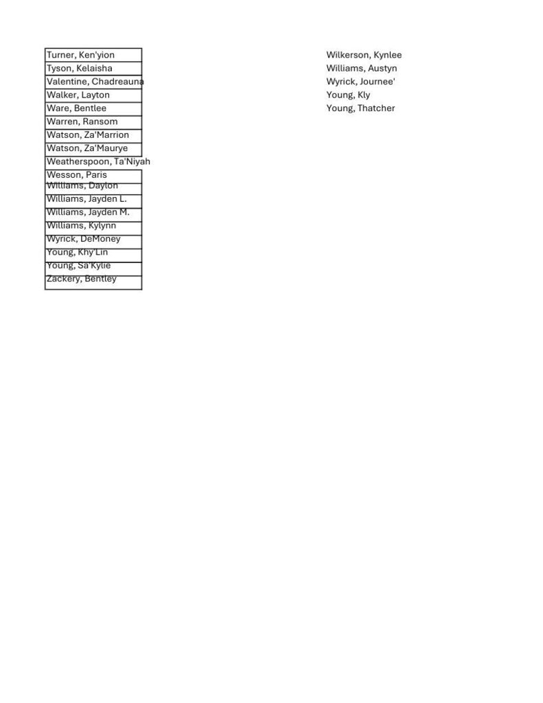 Student Award List