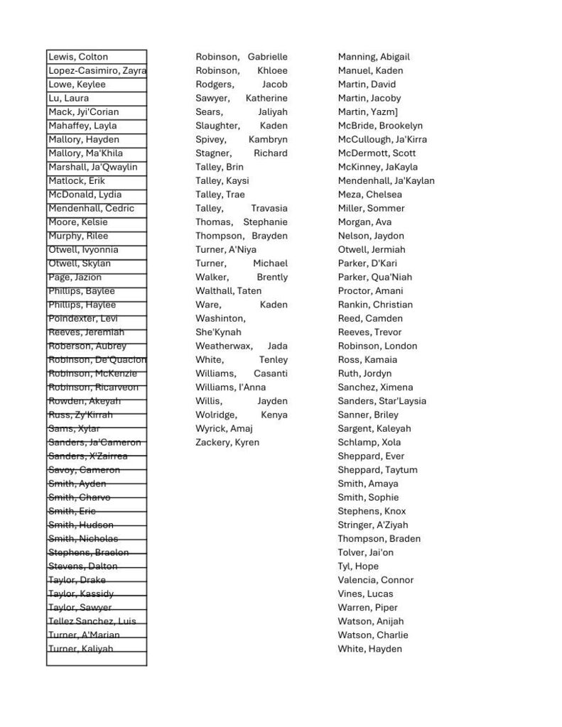 Student Award List