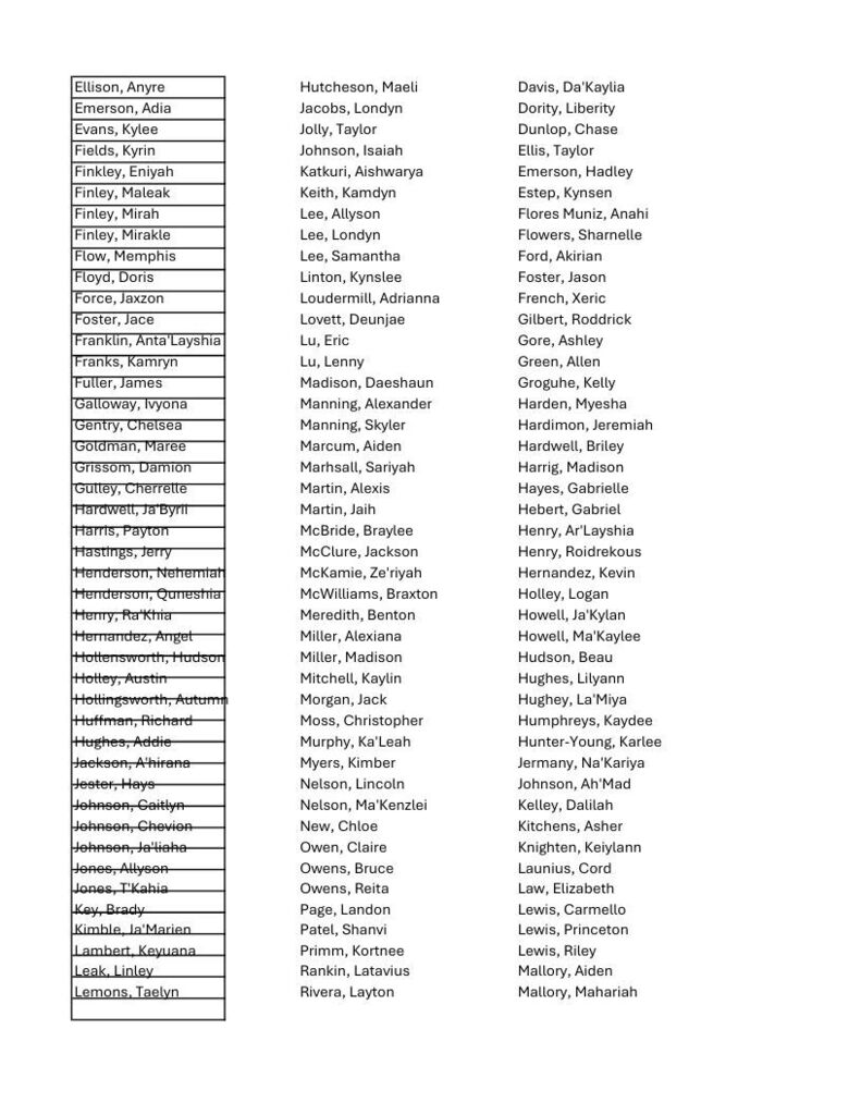 Student Award List