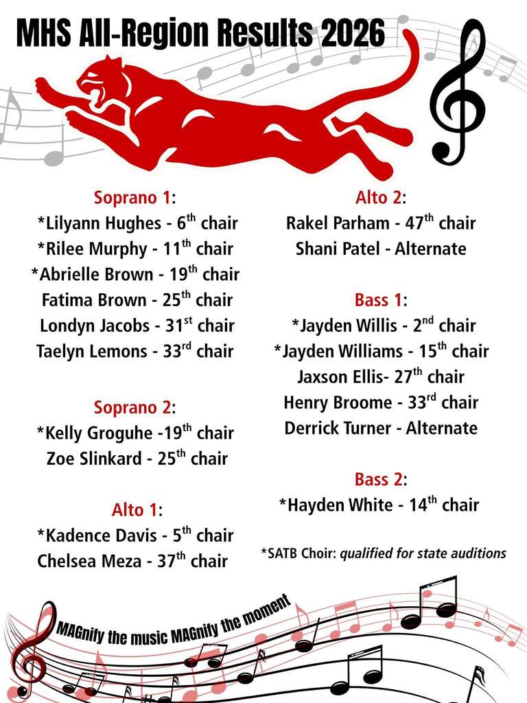A poster lists choir participants with names and positions. A red cat leaps above musical notes. "MHS All-Region Results 2026" is at the top.