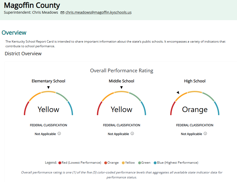 District Test Scores Released
