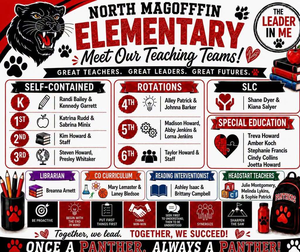 North Magoffin Elementary-Meet Our Teaching Teams