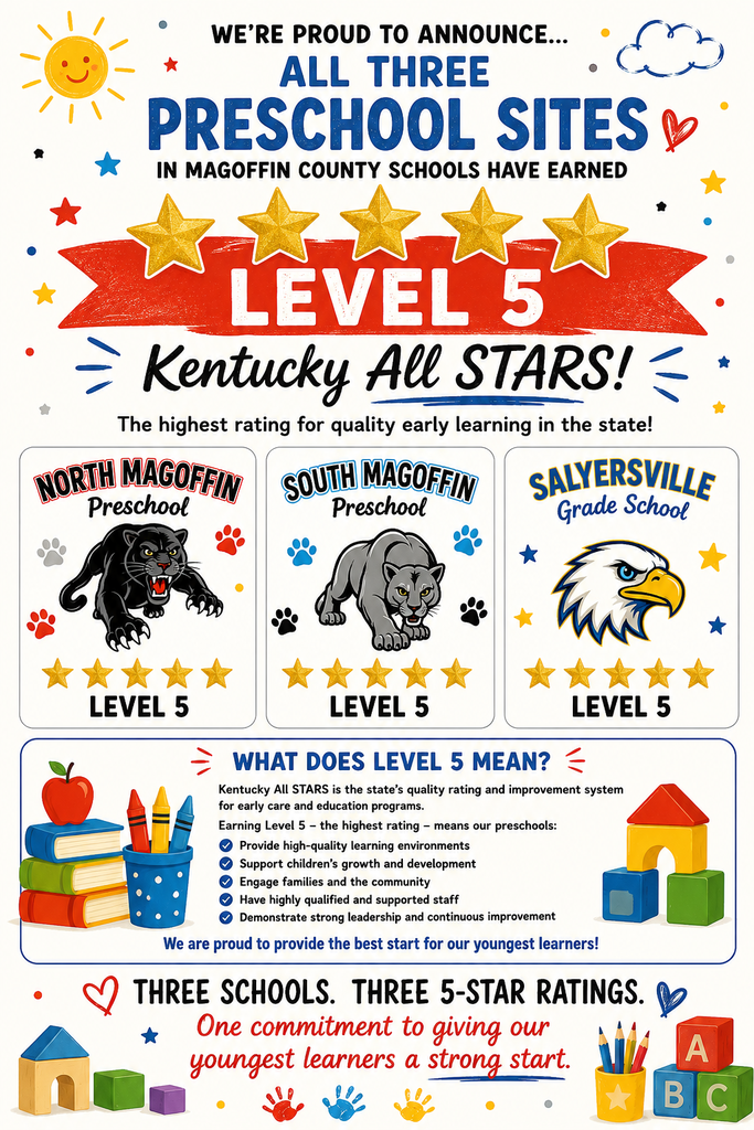 Magoffin County Schools is proud to announce that all three district preschool sites have earned a Five-Star rating through Kentucky All STARS, the Commonwealth’s quality rating and improvement system for early care and education programs. Five Stars is the highest quality rating awarded through Kentucky All STARS.