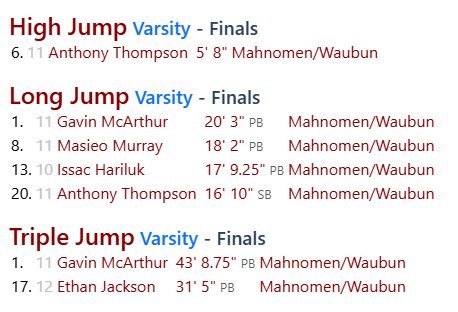 A results graphic showing Mahnomen/Waubun boys varsity field event results. Events listed include High Jump, Long Jump, and Triple Jump. Athlete names, placements, and distances are shown, with several personal bests noted and first-place finishes by Gavin McArthur in both long jump and triple jump.