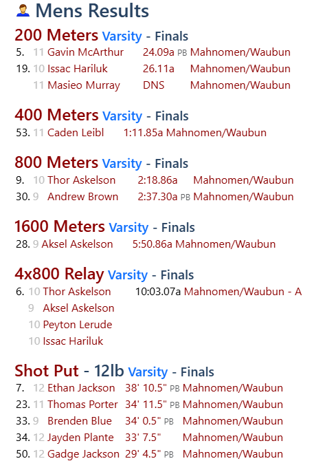 A results graphic titled “Men’s Results” listing Mahnomen/Waubun boys varsity track and field performances. Events include the 200m, 400m, 800m, 1600m, 4x800 relay, and shot put. The graphic lists athlete names, placements, and times or distances, with several personal bests noted.