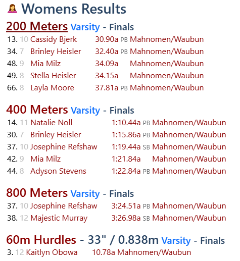 A results graphic titled “Women’s Results” showing Mahnomen/Waubun girls varsity track results. Events include the 200m, 400m, 800m, and 60m hurdles. The graphic lists athlete names, placements, and times, with several personal bests and season bests noted.