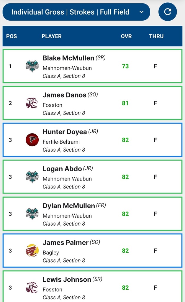 Boys Golf Team Score Card