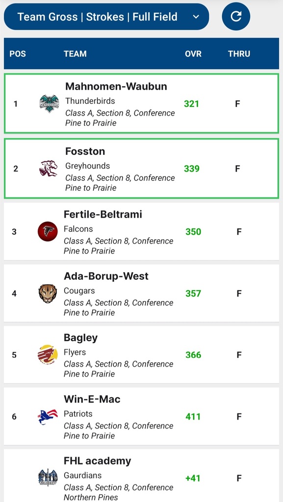 Boys Golf Team Score Card