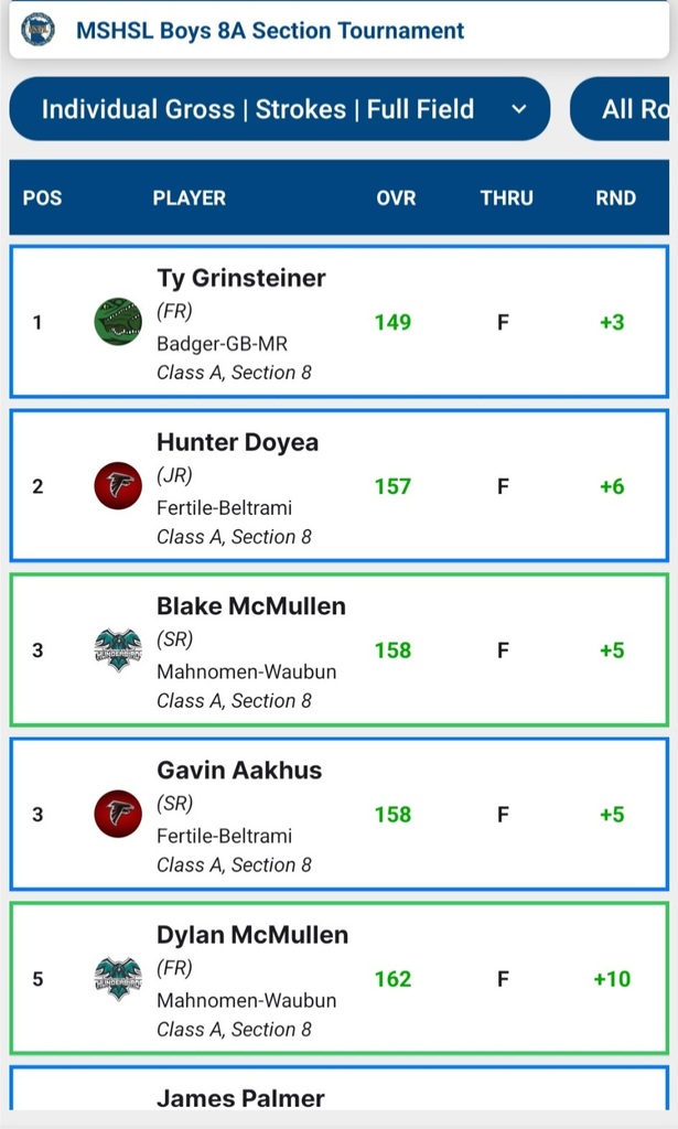 Score Card