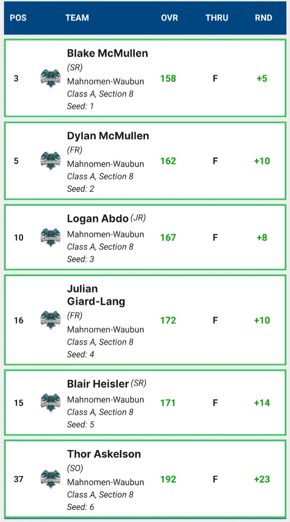 Score Card