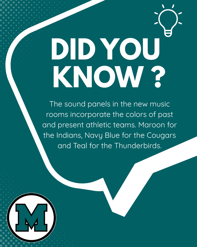 Did you know?