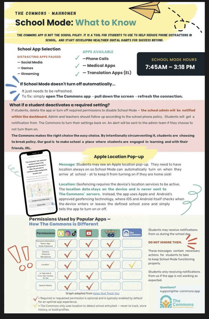 info graphic of the Commons app 