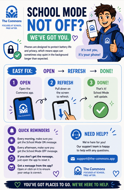 Graphic from The Commons titled “School Mode Not Off? We’ve Got You.” It explains that phones may put apps to sleep in the background to protect battery life and privacy. To refresh School Mode, open The Commons app, pull down on the screen to refresh, and School Mode will update. Reminders say to check for the School Mode ON message each morning and OFF message each afternoon. If the message does not appear, open the app to reset it. Support is available at support@the-commons.app.