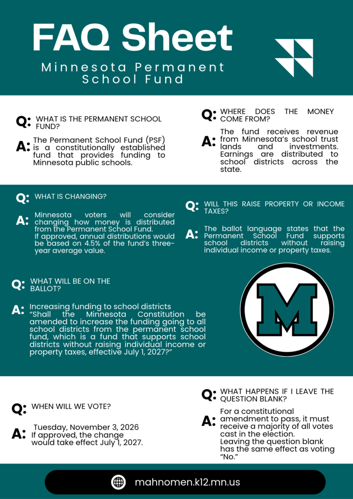 Graphic titled “FAQ Sheet — Minnesota Permanent School Fund.” It explains that the Permanent School Fund provides funding to Minnesota public schools from school trust lands and investments. Minnesota voters will consider a constitutional amendment changing the fund’s distribution policy, with annual distributions based on 4.5% of the fund’s three-year average value. The ballot question asks whether to increase funding to school districts from the Permanent School Fund, effective July 1, 2027. Voting takes place November 3, 2026. The graphic also notes that leaving a constitutional amendment question blank has the same effect as voting “No.” Mahnomen Public Schools website is listed at the bottom.