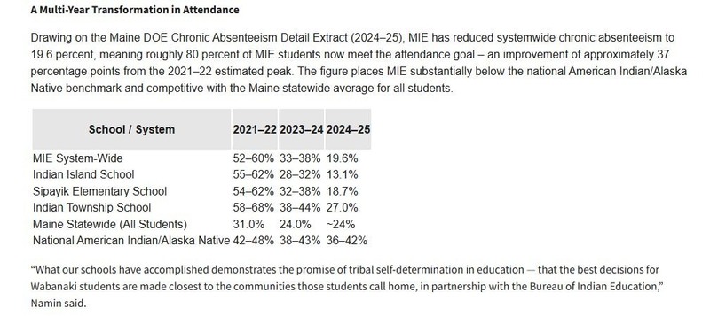 Attendance Data