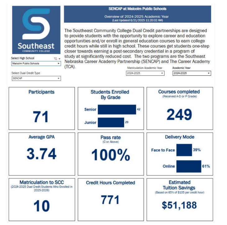 SCC data