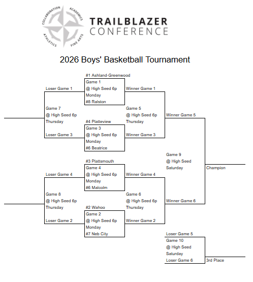 Boys Bracket