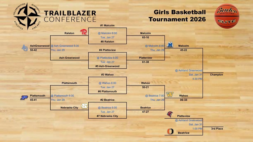 Girls Bracket