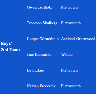 Boys 2nd Team