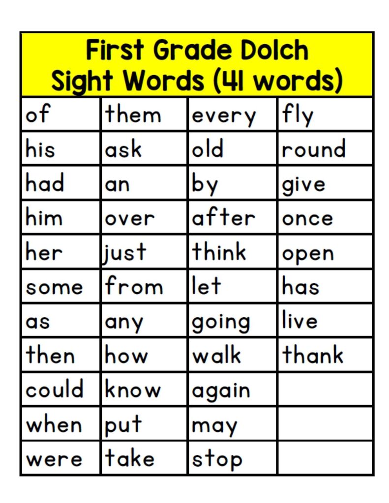 1st Grade Dolch Sight Words
