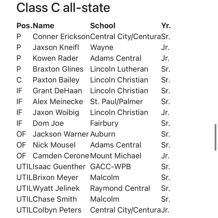 all state 1st team