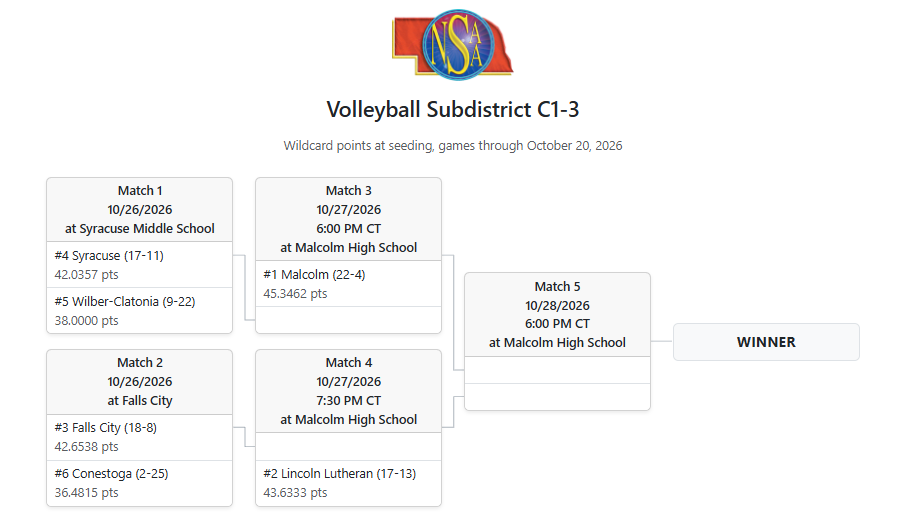Subdistrict
