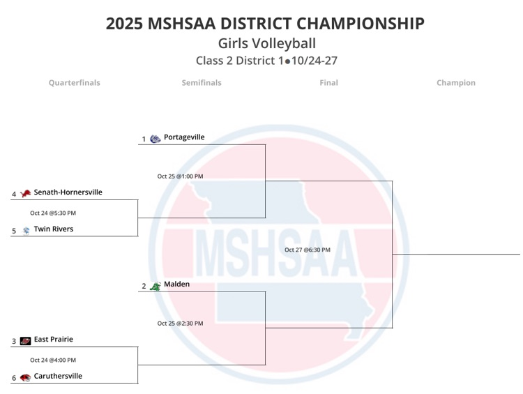 districts
