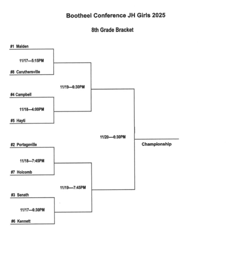 8th grade bracket