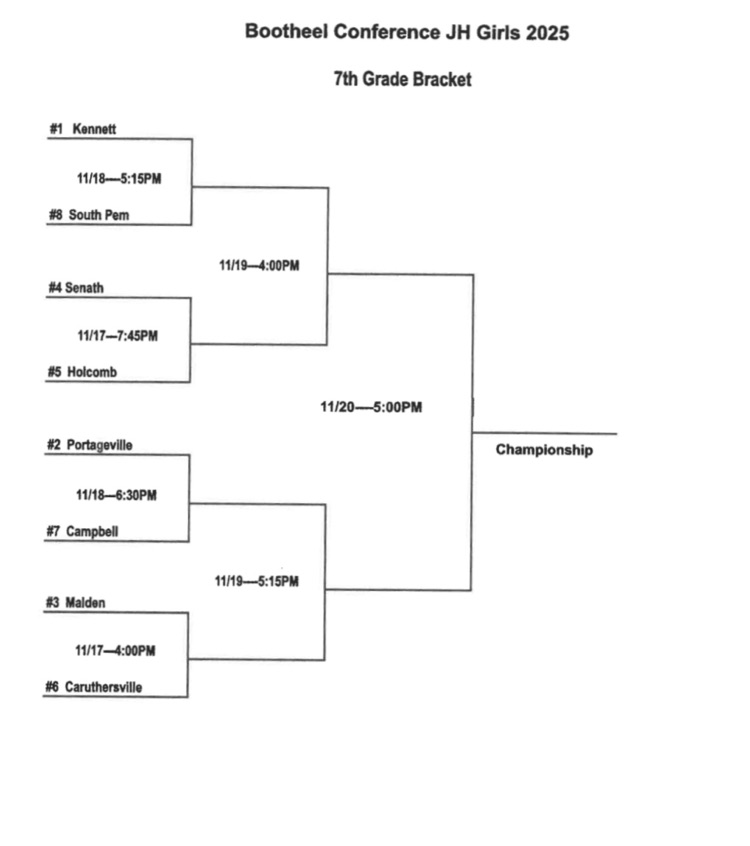 7th grade bracket