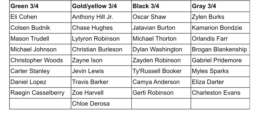 Teams for Intramural 2