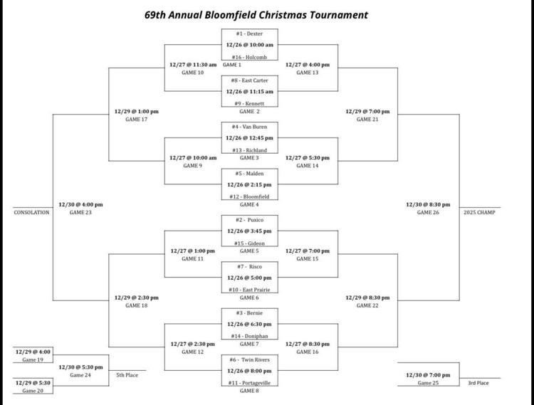 Bloomfield Christmas Tournament 