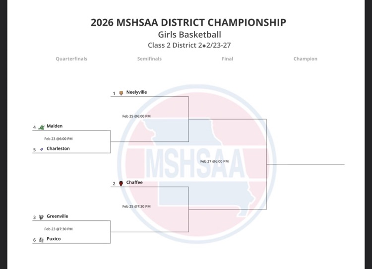 girls District bracket