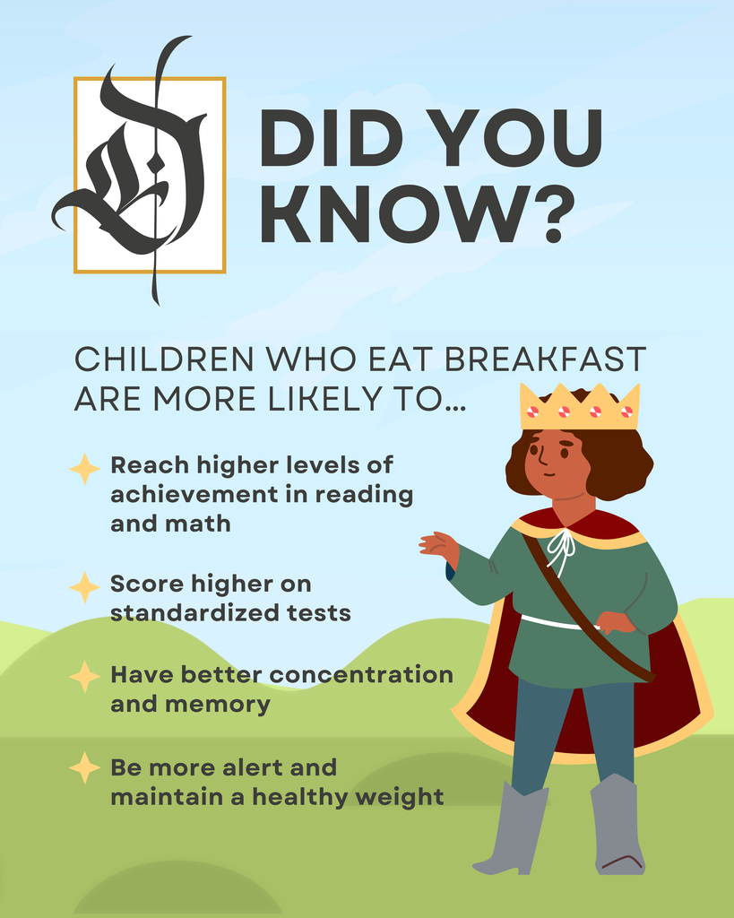 Children Who Eat Breakfast Facts