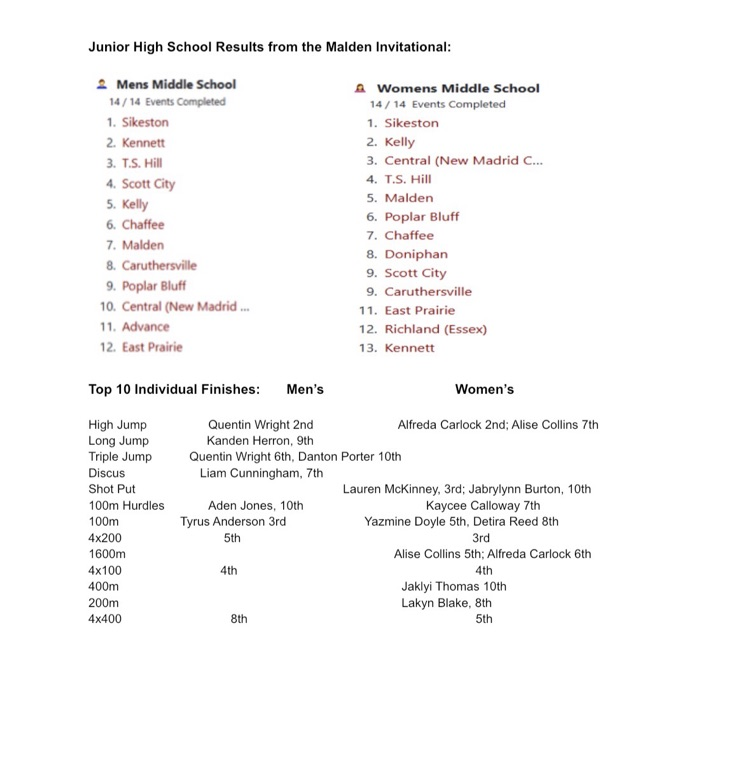 green Wave results 