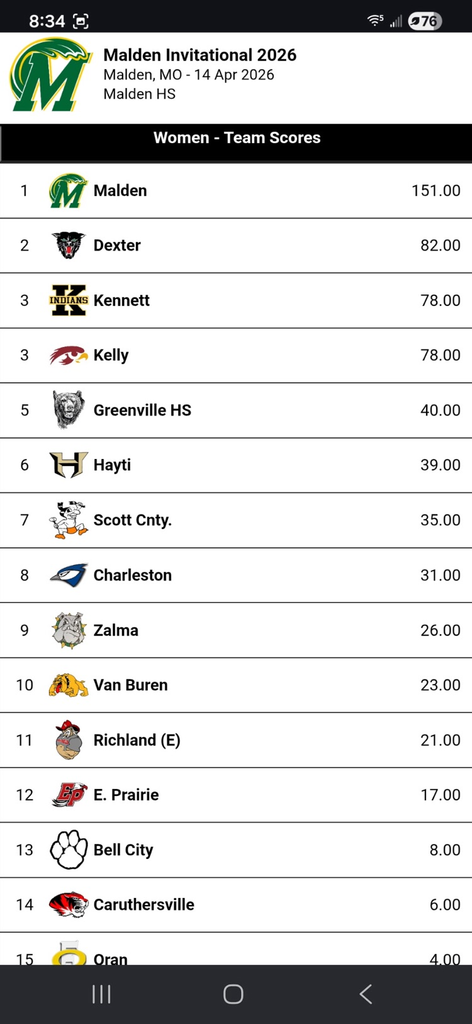 women track score