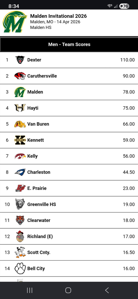 men track scores