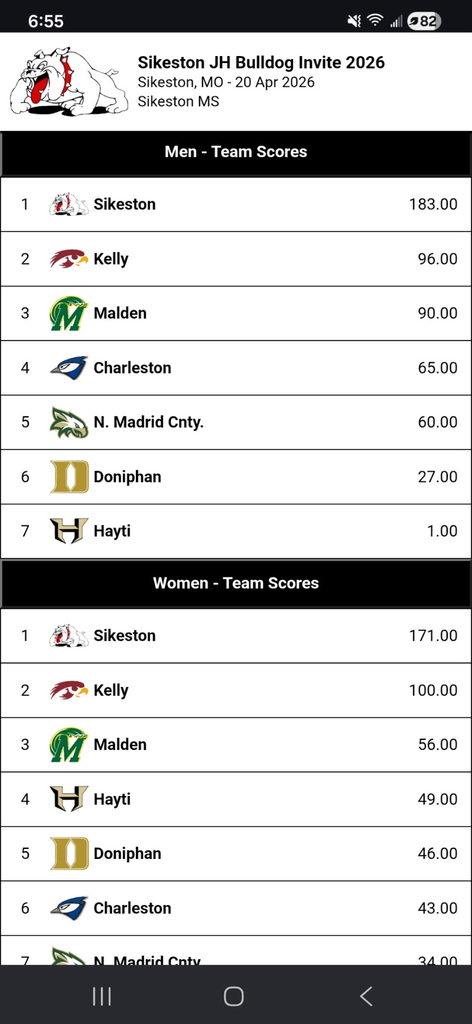 track Stats