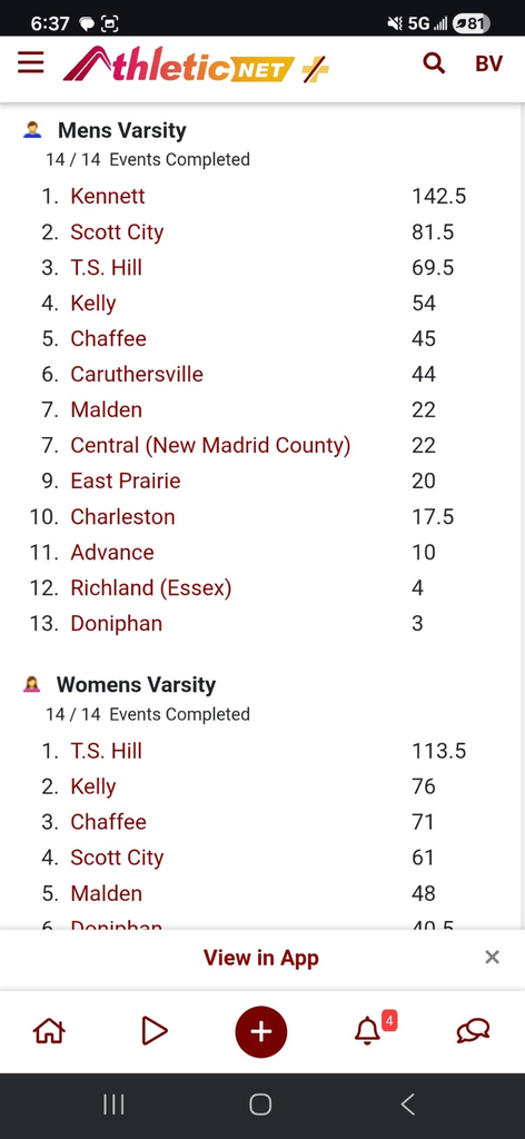 track results