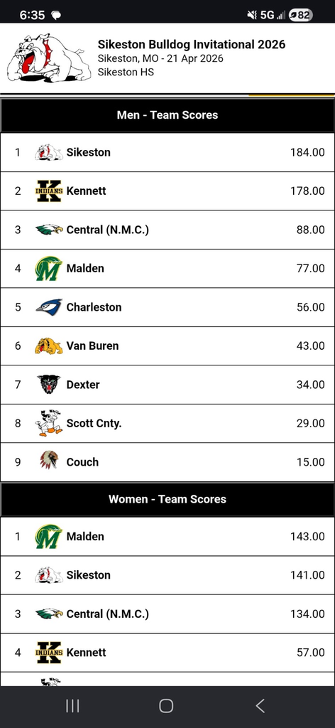track results