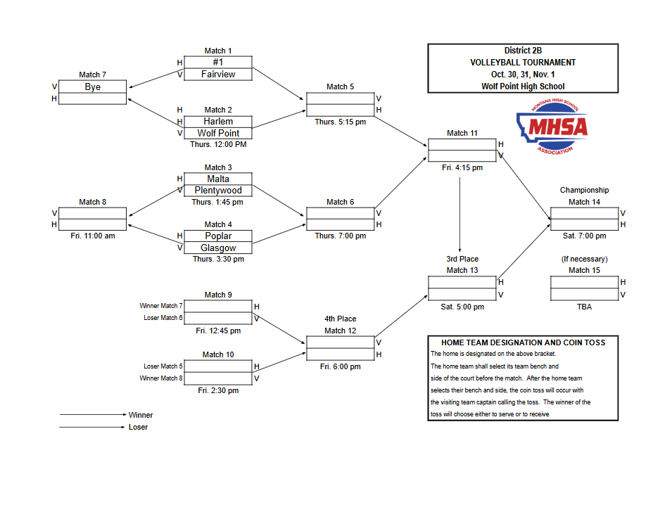 district 2b volleyball tournament