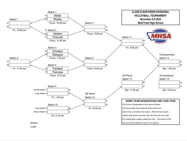 divisional vb bracket