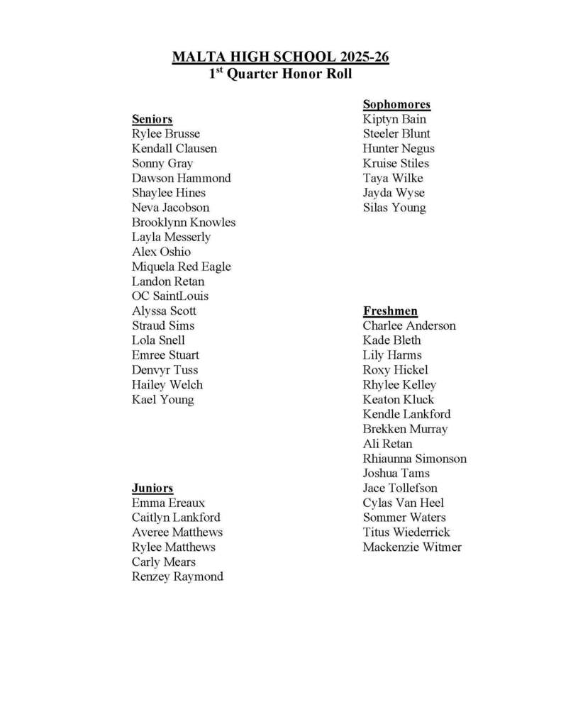 1st quarter honor roll